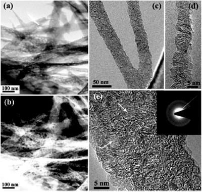 Mechanical Properties of WC-Si3N4 Composites With Ultrafine Porous Boron Nitride Nanofiber Additive